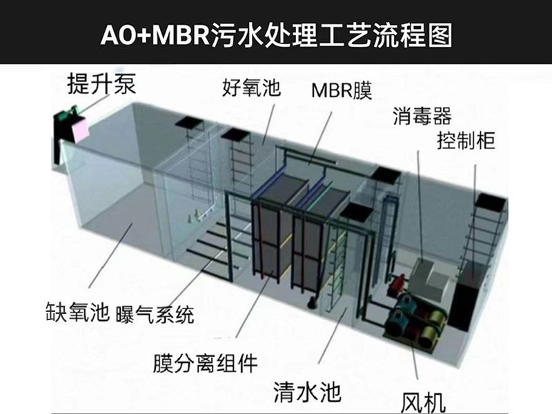 AO一體化污水處理設(shè)備