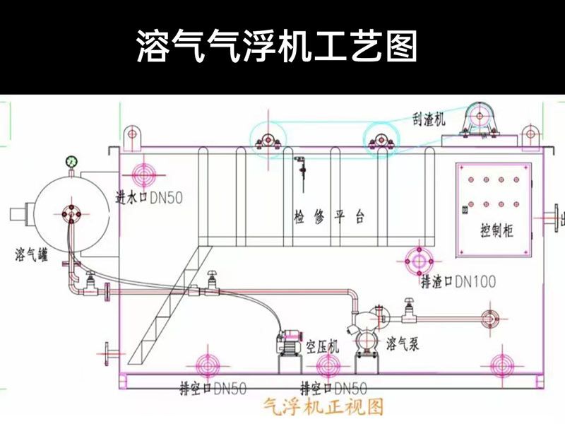 溶氣氣浮機工藝圖