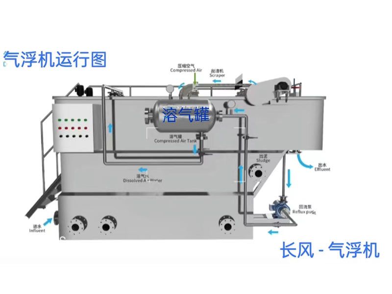 溶氣氣浮機(jī)