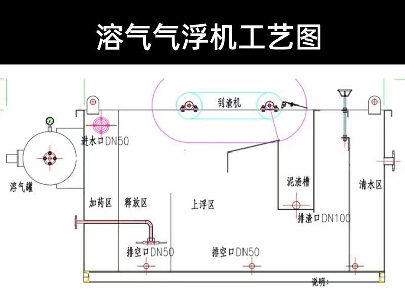 溶氣氣浮機(jī)工藝圖